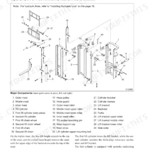 Mitsubishi 5M15D, 5M20D, 5M25D, 5M30D, 5M35D exploded view diagram of the Triplex mast assembly and major components list.