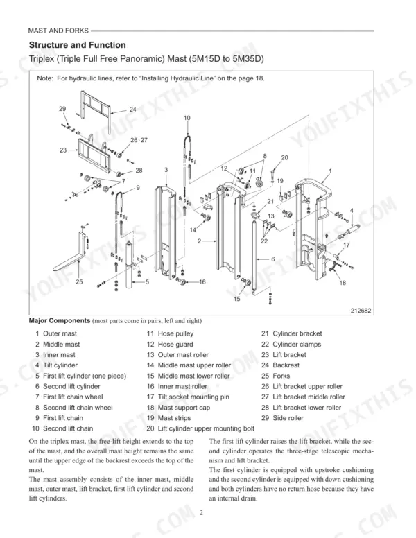 mitsubishi-5m15d-variants-forklift-truck-service-manual-99739-151t0-hydraulic-8.webp Mitsubishi 5M15D, 5M20D, 5M25D, 5M30D, 5M35D exploded view diagram of the Triplex mast assembly and major components list.
