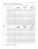 mitsubishi-5m15d-variants-forklift-truck-service-manual-99739-151t0-torque-37.webp Mitsubishi 5M15D, 5M20D, 5M25D, 5M30D, 5M35D torque table for standard metric coarse and fine thread bolts and nuts.