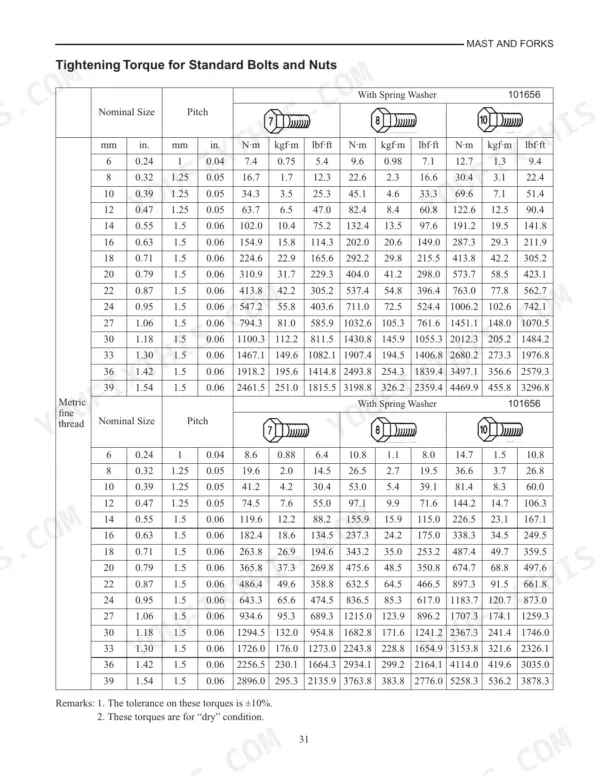 Mitsubishi 5M15D, 5M20D, 5M25D, 5M30D, 5M35D torque table for standard metric coarse and fine thread bolts and nuts.
