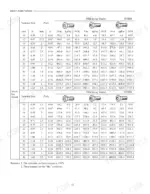 mitsubishi-5m15d-variants-forklift-truck-service-manual-99739-151t0-torque-38.webp Mitsubishi 5M15D, 5M20D, 5M25D, 5M30D, 5M35D torque table for metric coarse and fine thread bolts with spring washers.