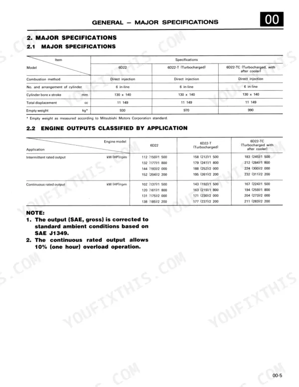 Mitsubishi 6D22 engine major specifications and output tables for intermittent and continuous rated power.