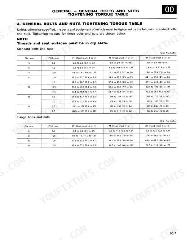 Mitsubishi 6D22 general bolt and nut tightening torque table for standard and flange hardware.