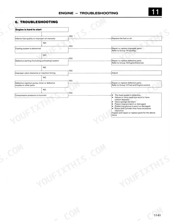 Mitsubishi 6D22 engine troubleshooting flowchart for hard to start conditions and compression issues.