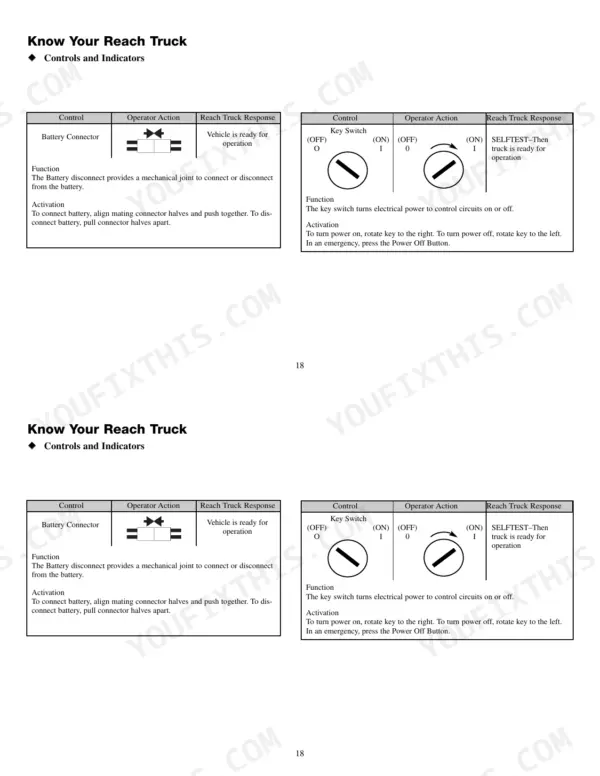 Mitsubishi ESR15N-24V...ESS20N reach truck controls and indicators table for battery connector and key switch operation.
