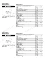 Mitsubishi ESR15N-24V...ESS20N maintenance page showing pre-start inspection warning and daily/weekly service interval tables.