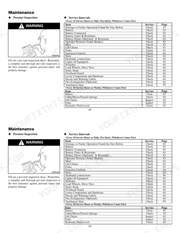 Mitsubishi ESR15N-24V...ESS20N maintenance page showing pre-start inspection warning and daily/weekly service interval tables.