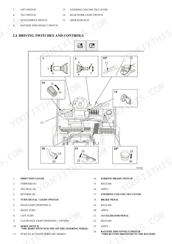 mitsubishi-fb16pnt-fb18pnt-fb20pnt-forklift-truck-operator-manual-99750-7p110-controls-51.webp Mitsubishi FB16PNT, FB18PNT, FB20PNT diagram of driving switches, pedals, and operator controls with key list.