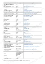 mitsubishi-fb16pnt-fb18pnt-fb20pnt-forklift-truck-operator-manual-99750-7p110-maintenance-159.webp Mitsubishi FB16PNT, FB18PNT, FB20PNT daily maintenance checklist table for pre-start inspection procedures.