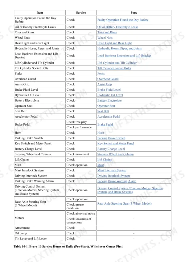 Mitsubishi FB16PNT, FB18PNT, FB20PNT daily maintenance checklist table for pre-start inspection procedures.