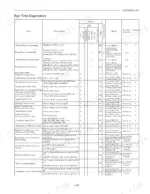 mitsubishi-fbc15n-variants-forklift-truck-service-manual-99759-7c110-error-codes-54.webp Mitsubishi FBC15N-FBC30LN service manual Run Time Diagnostics table listing controller fault codes, detection, and results.