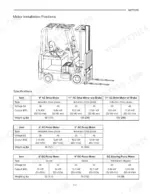 mitsubishi-fbc15n-variants-forklift-truck-service-manual-99759-7c110-specs-179.webp Mitsubishi FBC15N-FBC30LN forklift motor installation positions diagram and AC/DC motor specifications table.