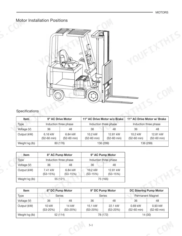 Mitsubishi FBC15N-FBC30LN forklift motor installation positions diagram and AC/DC motor specifications table.