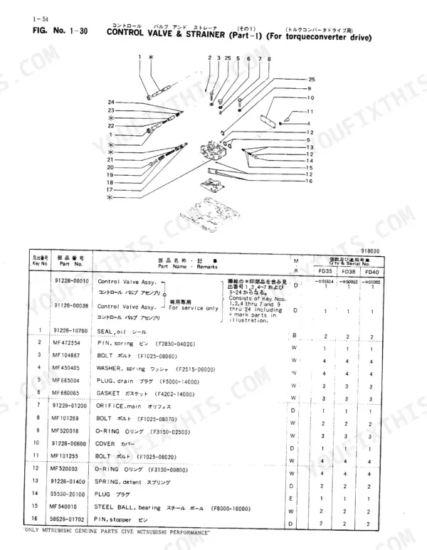 mitsubishi-fd35-fd38-fd40-lift-truck-parts-catalog-98731-51920-hydraulic-parts-79.webp Mitsubishi FD35, FD38, FD40 exploded view of control valve and strainer with parts list for torque converter drive.