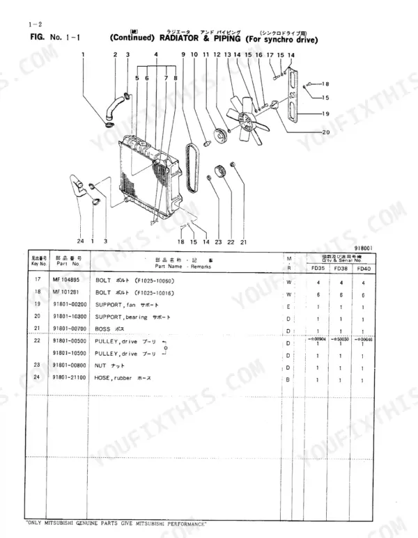 Mitsubishi FD35, FD38, FD40 exploded view of radiator and piping for synchro drive with corresponding parts list table.