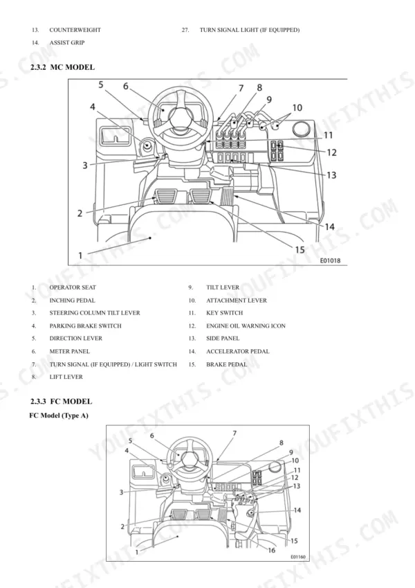 mitsubishi-fd40n1-variants-forklift-truck-operator-manual-99730-7a130-controls-48.webp Mitsubishi FD40N1, FD45N1, FD50CN1, FD50N1, FD55N1 operator controls diagram for MC and FC forklift models.