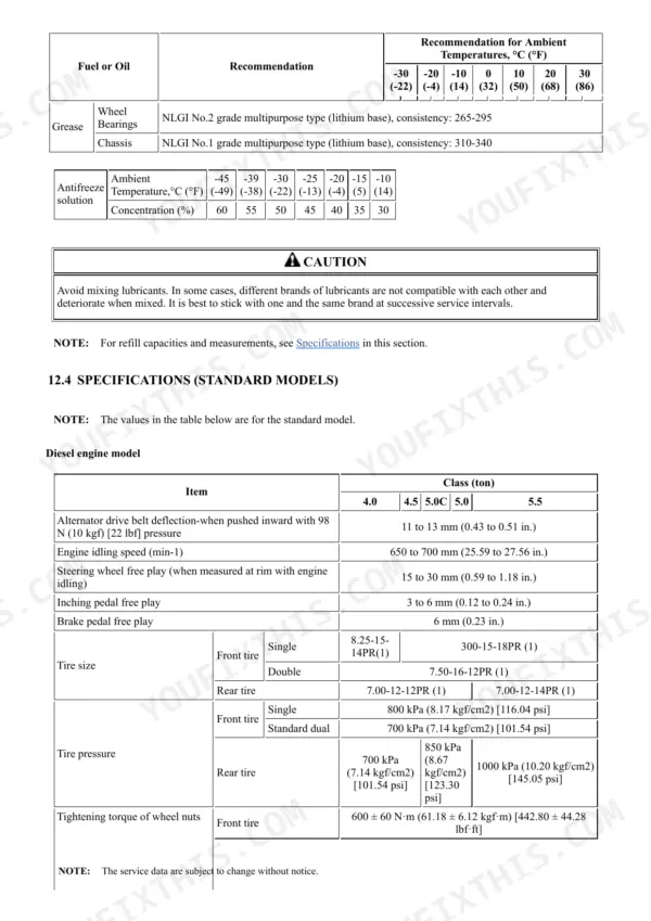Mitsubishi FD40N1, FD45N1, FD50CN1, FD50N1, FD55N1 lubricant, antifreeze, and standard model diesel engine specifications table.