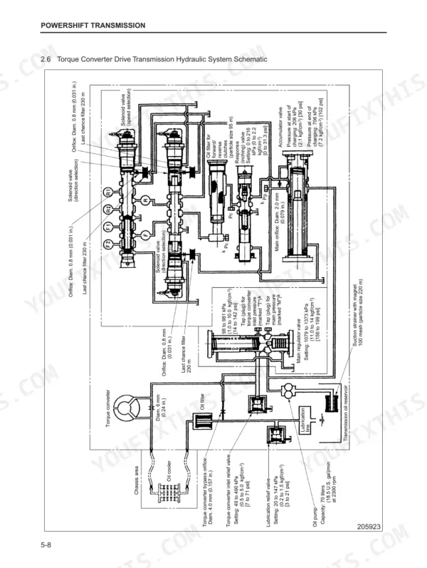 mitsubishi-fd70e-forklift-truck-service-manual-99709-71100-hydraulic-100.webp Mitsubishi FD70E powershift transmission hydraulic system schematic showing solenoid valves, oil filters, and pressure settings.