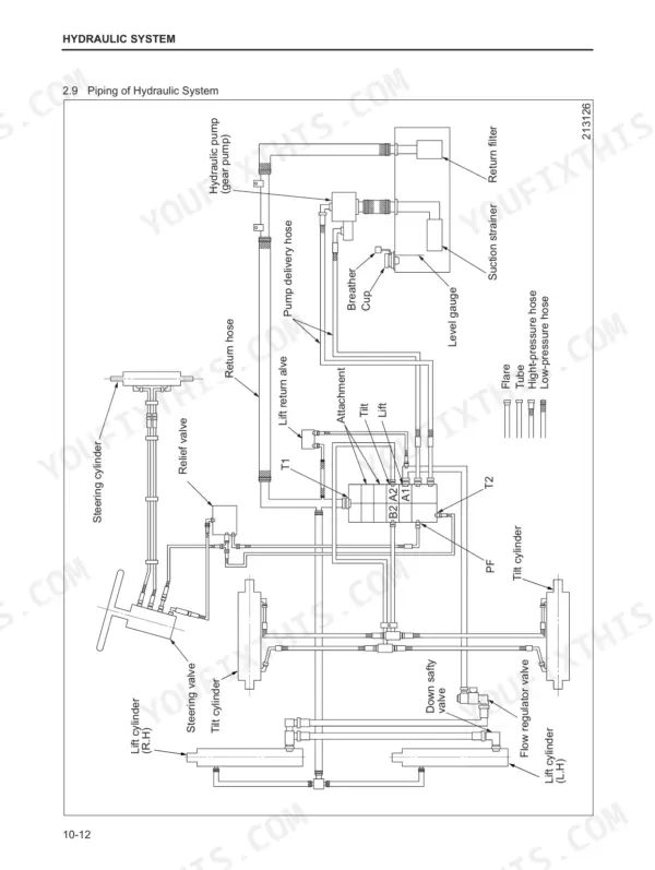 Mitsubishi FD70E hydraulic system piping diagram showing pump, control valves, lift cylinders, and steering components.