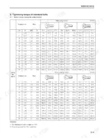 mitsubishi-fd70e-forklift-truck-service-manual-99709-71100-torque-387.webp Mitsubishi FD70E service manual table showing tightening torque specifications for standard metric fine thread bolts.