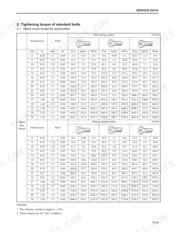 Mitsubishi FD70E service manual table showing tightening torque specifications for standard metric fine thread bolts.