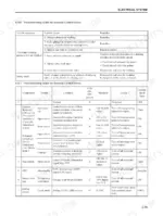 mitsubishi-fd70e-forklift-truck-service-manual-99709-71100-troubleshooting-71.webp Mitsubishi FD70E troubleshooting tables for solenoid control valves, including symptoms, causes, remedies, and LED error codes.