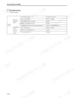 mitsubishi-fd70e-forklift-truck-service-manual-99709-71100-troubleshooting-72.webp Mitsubishi FD70E electrical system troubleshooting table for starter switch, engine cranking, and engine stop issues.