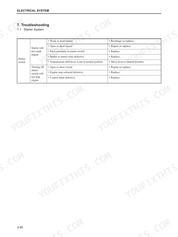 Mitsubishi FD70E electrical system troubleshooting table for starter switch, engine cranking, and engine stop issues.