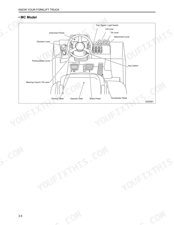 mitsubishi-fg15n-variants-forklift-truck-operator-manual-controls-38.webp Mitsubishi FG15N-FG35N MC model forklift operator controls diagram showing levers, pedals, and instrument panel layout.