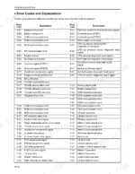 mitsubishi-fg15n-variants-forklift-truck-operator-manual-error-codes-148.webp Mitsubishi FG15N-FG35N forklift error codes table listing D, E, and F series diagnostic fault explanations.