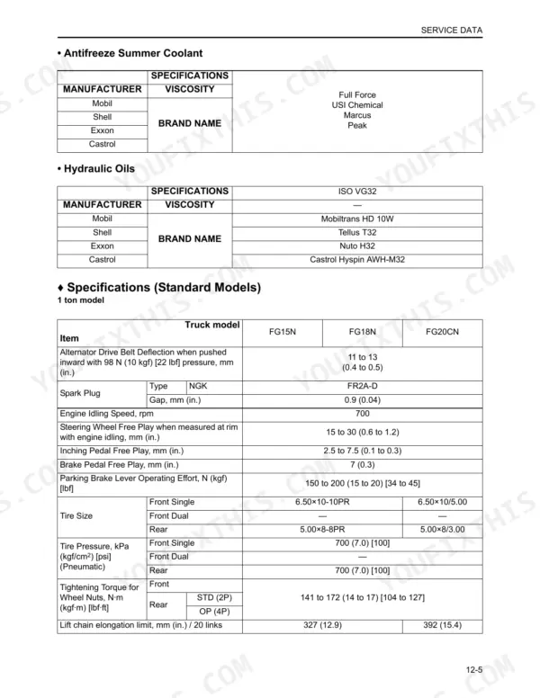 Mitsubishi FG15N, FG18N, FG20CN... specs table for antifreeze, hydraulic oils, and 1-ton model maintenance data.