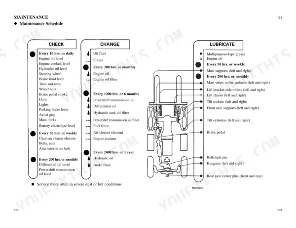 Mitsubishi FG35, FG40, FG45, FG50, FD35, FD40, FD45, FD50 maintenance schedule table with lubrication points diagram.