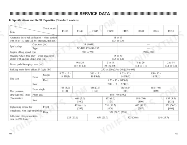 Mitsubishi FG35, FG40, FG45, FG50, FD35, FD40, FD45, FD50 service data table for specifications, tire pressure, and torque.
