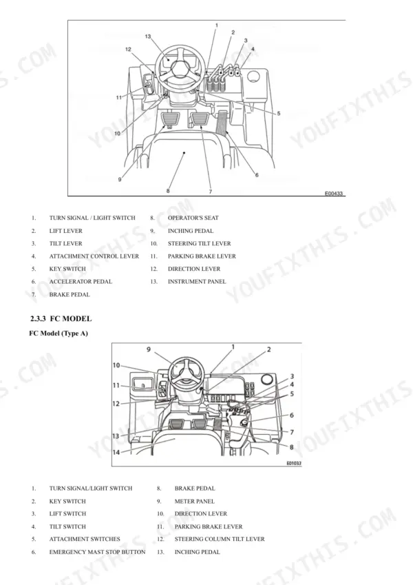 mitsubishi-fgc15n-variants-forklift-truck-operator-manual-99720-7c121-controls-47.webp Mitsubishi FGC15N-FGC33N operator controls diagram showing levers, pedals, and switches for standard and FC model forklifts.