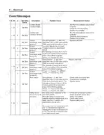 mitsubishi-pw23-pw23l-electric-walkie-service-manual-99759-7e100-error-codes-95.webp Mitsubishi PW23, PW23L electrical event messages table showing error codes 02 through 06, causes, and recommended actions.