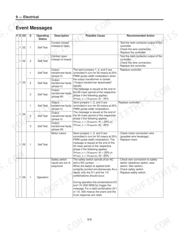 Mitsubishi PW23, PW23L electrical event messages table showing error codes 02 through 06, causes, and recommended actions.