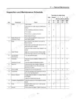 mitsubishi-pw23-pw23l-electric-walkie-service-manual-99759-7e100-maintenance-152.webp Mitsubishi PW23, PW23L planned maintenance schedule table for battery, brakes, drive unit, and electrical system components.