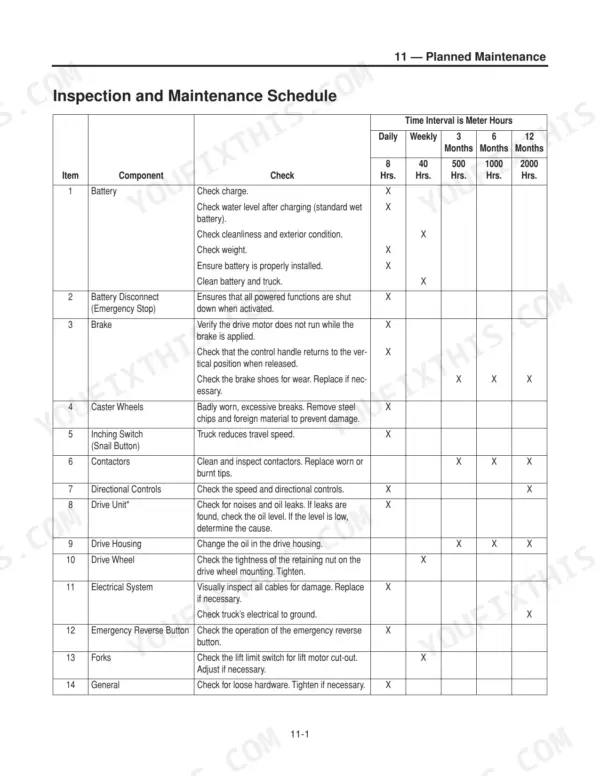 Mitsubishi PW23, PW23L planned maintenance schedule table for battery, brakes, drive unit, and electrical system components.