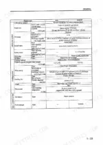 Mitsubishi S4S, S6S engine lubrication, cooling, and inlet system specifications table.
