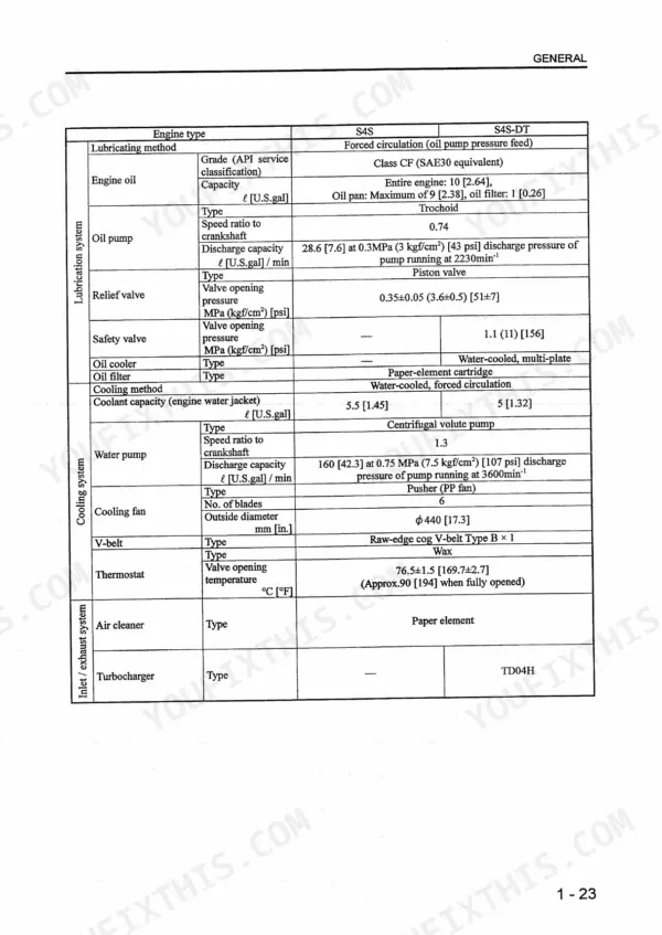 Mitsubishi S4S, S6S engine lubrication, cooling, and inlet system specifications table.