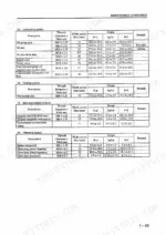 Mitsubishi S4S, S6S maintenance standards table showing torque specifications for lubricating, cooling, exhaust, and electrical systems.