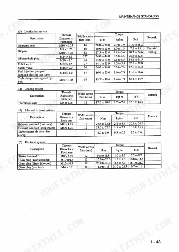 Mitsubishi S4S, S6S maintenance standards table showing torque specifications for lubricating, cooling, exhaust, and electrical systems.