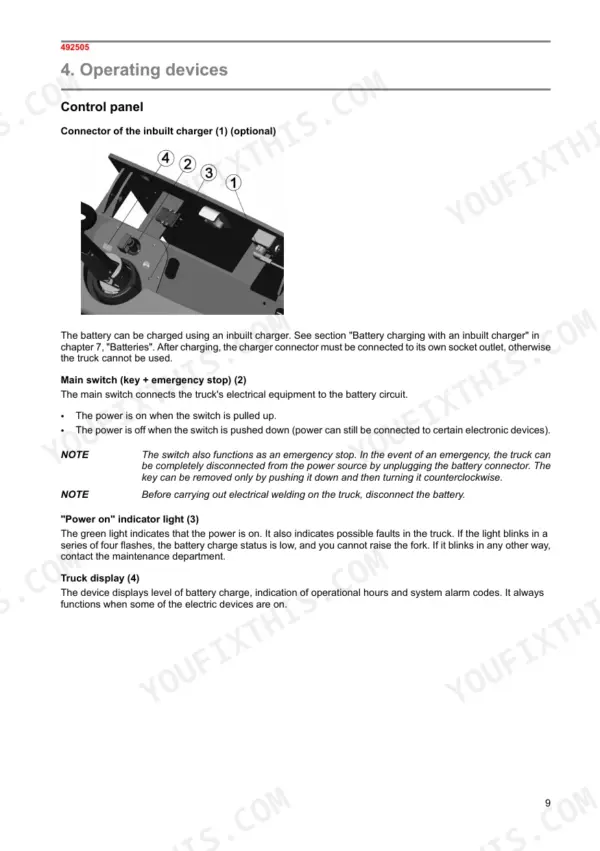 mitsubishi-sbp10n-variants-forklift-truck-operator-manual-wwhsu-00211-controls-10.webp Mitsubishi SBP10N–SBP16NI control panel diagram showing charger connector, main switch, indicator light, and truck display.