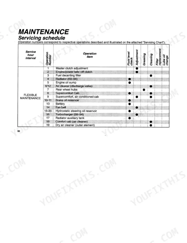 Fiat 60-94, 65-90, 72-94, 82-94, 88-94 Turbo maintenance servicing schedule table for flexible maintenance tasks.