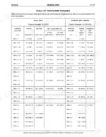 new-holland-dc150-b-crawler-dozer-service-manual-603-67-081-00-torque-47.webp New Holland DC150.B service manual table of tightening torques for nuts and screws by diameter, pitch, and strength class.