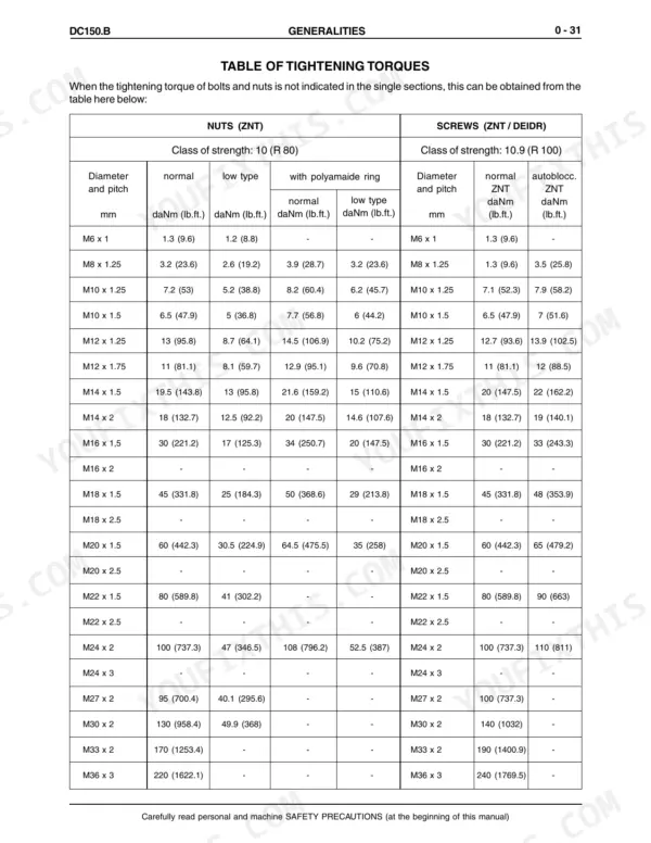 New Holland DC150.B service manual table of tightening torques for nuts and screws by diameter, pitch, and strength class.