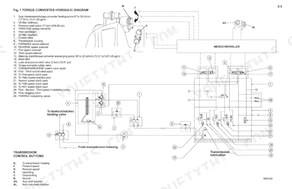 New Holland DC150 torque converter hydraulic system diagram with transmission control button index and component list.
