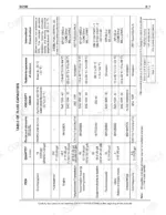 new-holland-dc150-dozer-crawler-service-manual-60402262-specs-26.webp New Holland DC150 service manual table of fluid capacities, including lubricants, viscosity grades, and outdoor temperatures.