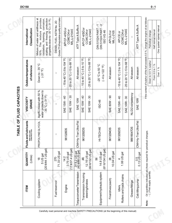 New Holland DC150 service manual table of fluid capacities, including lubricants, viscosity grades, and outdoor temperatures.