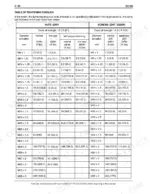 new-holland-dc150-dozer-crawler-service-manual-60402262-torque-47.webp New Holland DC150 service manual table of tightening torques for nuts and screws by diameter, pitch, and strength class.